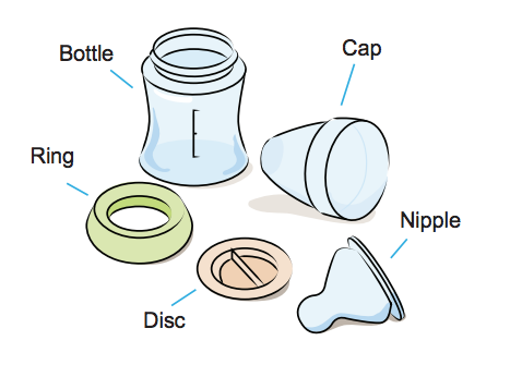 breastfeeding equipment