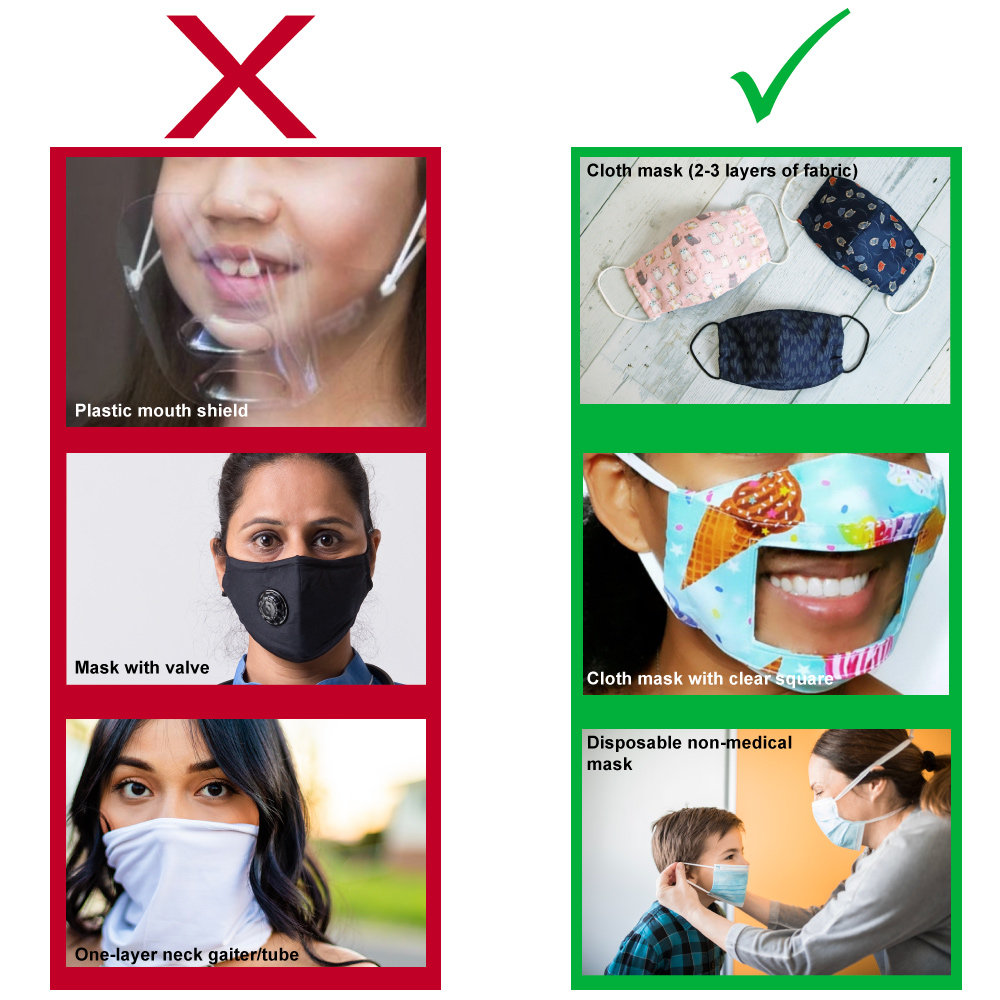 Face Coverings FAQs and Section 22 Order WDG Public Health