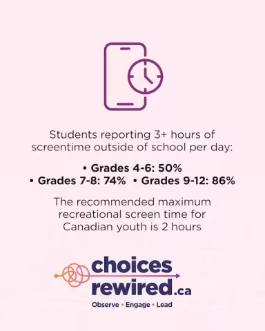 Choices rewired on screen time.